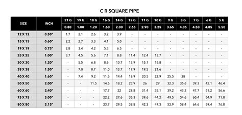 weight of square tubing chart